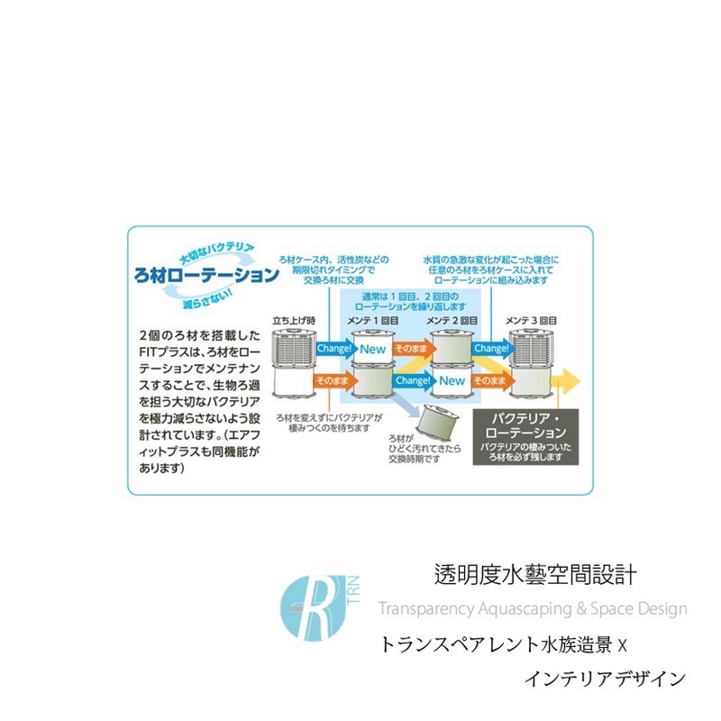 透明度 TRN｜Suisaku 水作｜內置馬達過濾器 FIT PLUS｜S/M｜180L/h｜沉水馬達過濾-細節圖6