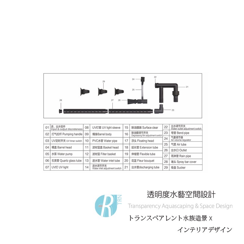 透明度 TRN｜SOBO 松寶｜UV外置過濾器 AQ-903F-UV｜1000L/h＋9W｜外置圓桶-細節圖3