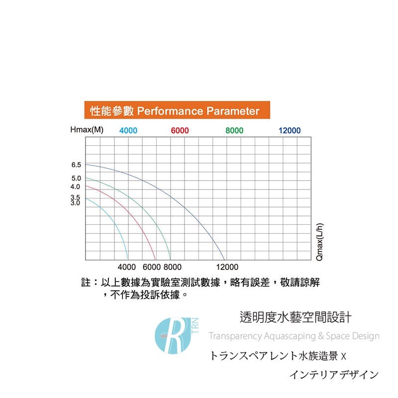 透明度 TRN｜Mr. Aqua 水族先生｜2代變頻調速馬達 WAP-8000｜8000L｜水陸馬達 沉水馬達-細節圖2