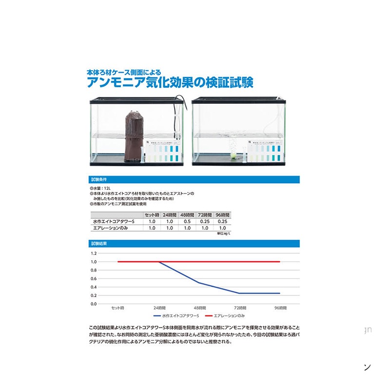 透明度 TRN｜Suisaku 水作｜Tower 塔型過濾器｜S｜120L/h｜噴泉過濾器 魚池過濾器-細節圖7
