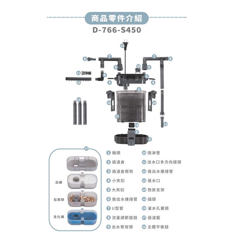 透明度 TRN｜UP AQUA 雅柏｜小型桶式過濾器 S450｜450L/h｜掛式過濾桶-細節圖9
