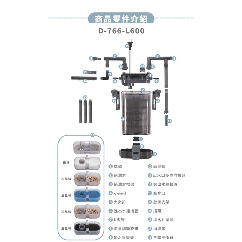 透明度 TRN｜UP AQUA 雅柏｜小型桶式過濾器 L600｜600L/h｜掛式過濾桶-細節圖9