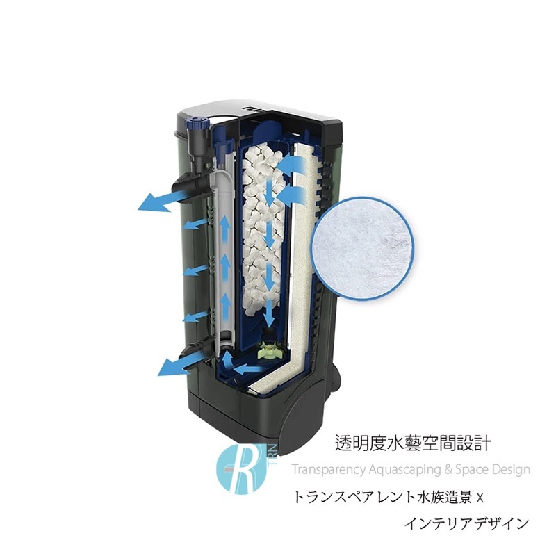 透明度 TRN｜HAGEN 赫根 FLUVAL 富濾霸｜多功能沉水過濾器 U2｜纖維過濾碳板｜2入｜替換棉 濾材-細節圖3