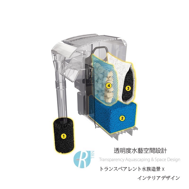 透明度 TRN｜HAGEN 赫根｜FLUVAL 富濾霸 專利淨水外掛過濾器 AC 30｜568L/h-細節圖3