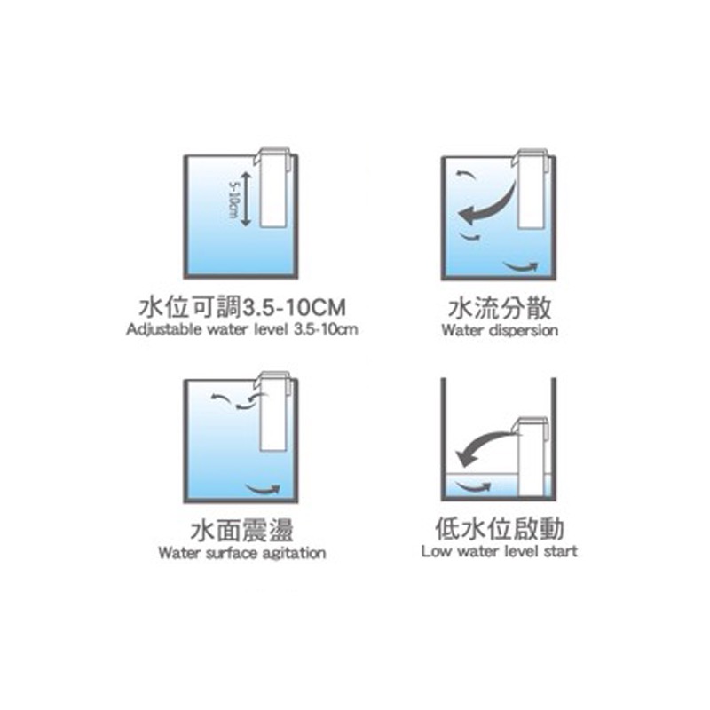 透明度 TRN｜iSTA 伊士達｜SHALLOW WATER 內置式低水位全循環過濾器 IF-742｜260L/h-細節圖2
