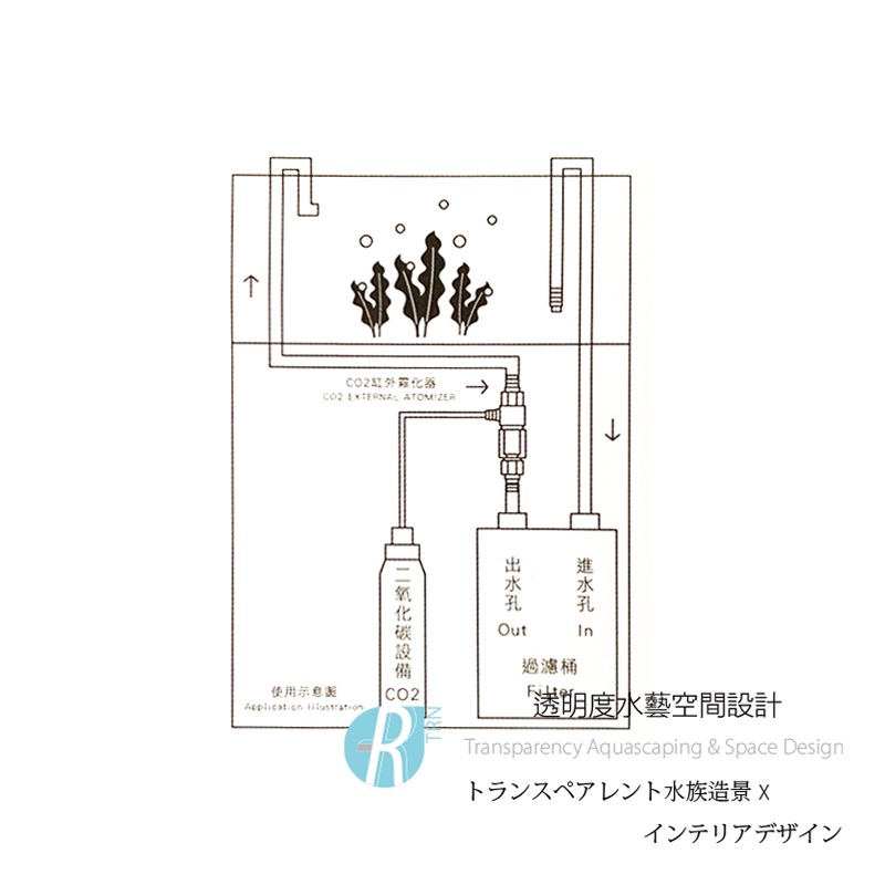 透明度 TRN｜iSTA 伊士達｜CO2 EXTERNAL ATOMIZER CO2外置霧化器｜16/22mm-細節圖2