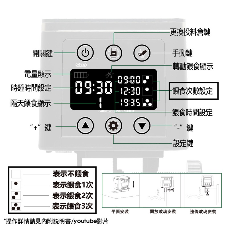 透明度 TRN｜iSTA 伊士達｜AUTOMATIC FEEDER 三段定時自動餵食器-細節圖3