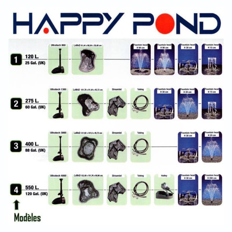 透明度 TRN｜SICCE 希捷｜HAPPY POND KIT 2 花園池塘工具組｜275L｜戶外水缸 水池-細節圖6