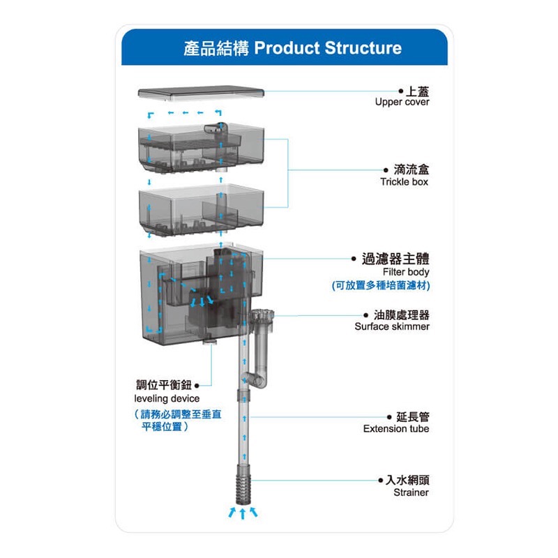 透明度 TRN｜Mr. Aqua 水族先生｜超強力雙層外掛過濾器 300L｜300L/h｜乾濕分離過濾器 油膜處理器-細節圖5