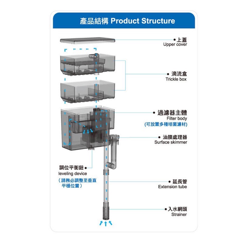 透明度 TRN｜Mr. Aqua 水族先生｜超強力雙層外掛過濾器 500L｜500L/h｜乾濕分離過濾器 油膜處理器-細節圖5