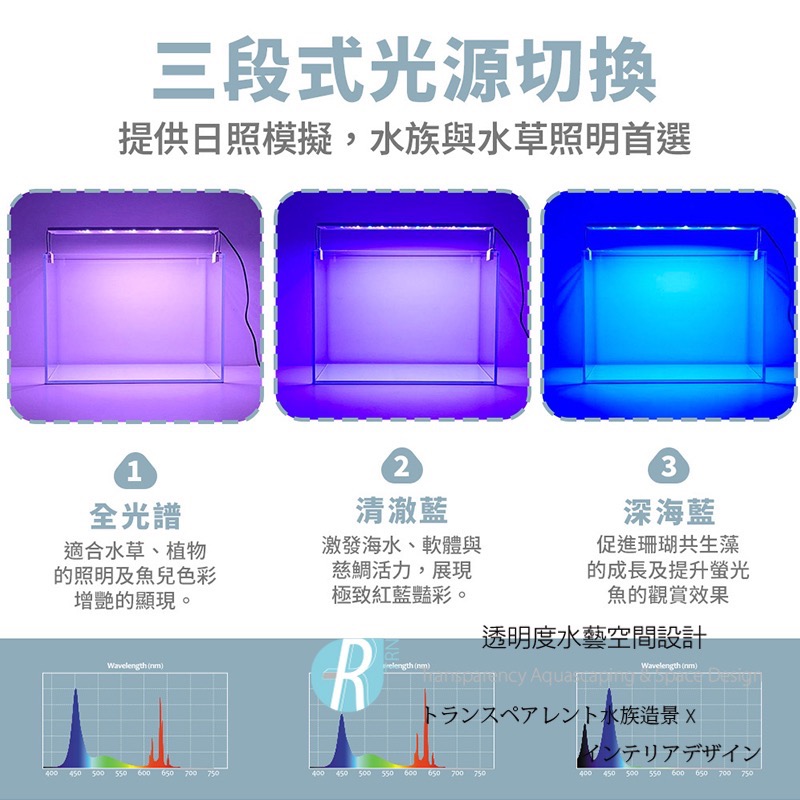 透明度 TRN｜crab aqua 小螃蟹｜USB水草/清澈藍/深海藍淡海水3合1跨燈 2尺｜60~74cm｜玩家LED-細節圖3