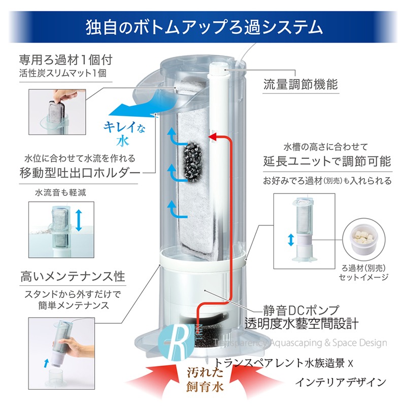 透明度 TRN｜GEX 五味｜AQRA CLEAR USB全向底抽過濾器 S1｜228L/h｜低水位過濾器 內置過濾器-細節圖3
