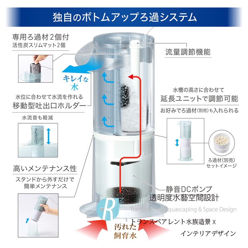 透明度 TRN｜GEX 五味｜AQRA CLEAR USB全向底抽過濾器 L2｜270L/h｜低水位過濾器 內置過濾器-細節圖3