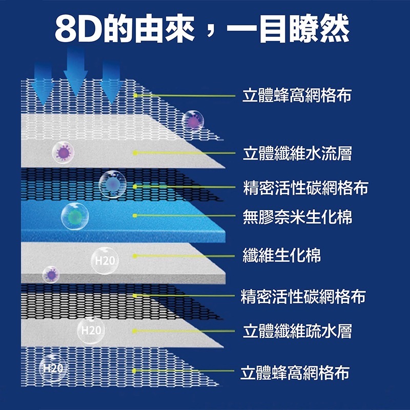 透明度 TRN｜8D蜂巢無膠奈米過濾棉｜28.5×15×2.5cm｜生化棉 過濾棉｜200次-細節圖6