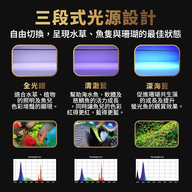 透明度 TRN｜UP AQUA 雅柏｜UX3系列 清澈/深海/全光譜3合1淡海水大跨燈 3尺｜90cm｜玩家級LED燈-細節圖3