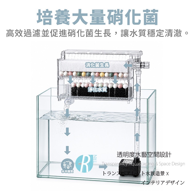 透明度 TRN｜crab aqua 小螃蟹｜USB迷你型乾溼式滴流槽 17.5cm｜220L/h｜上部過濾器-細節圖2
