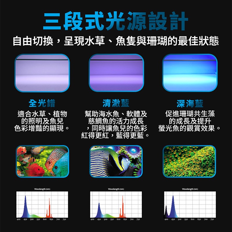 透明度 TRN｜UP AQUA 雅柏｜Z3X系列 清澈/深海/全光譜3合1認證跨燈 3尺｜90cm｜入門級LED燈-細節圖2