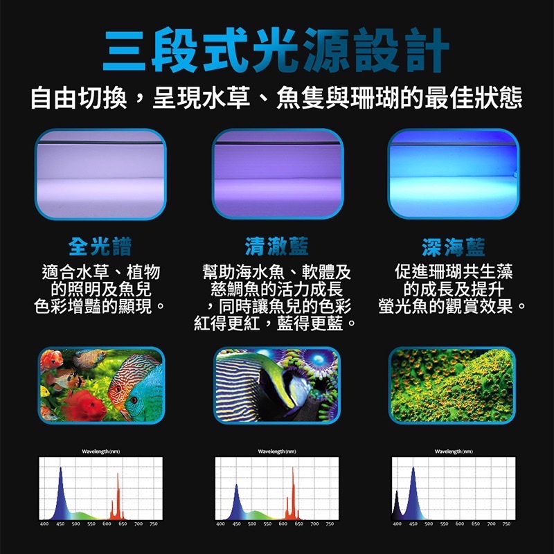 透明度 TRN｜UP AQUA 雅柏｜ZX3系列 清澈/深海/全光譜3合1認證跨燈 3尺｜90cm｜入門級LED燈-細節圖4