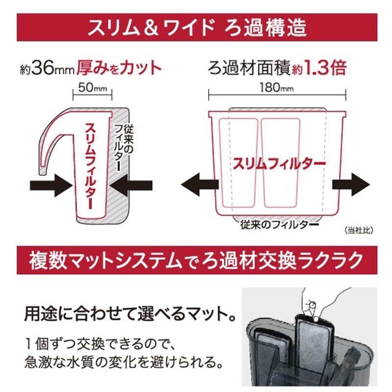 透明度 TRN｜GEX 五味｜SLIM FILTER 薄型過濾器 S｜216L/h｜外掛過濾器-細節圖6