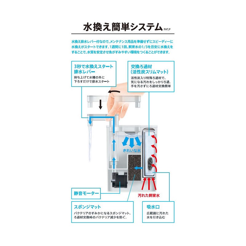 透明度 TRN｜GEX 五味｜RAKUFIL 換水功能過濾器 修身白｜204L/h｜內置過濾器-細節圖4