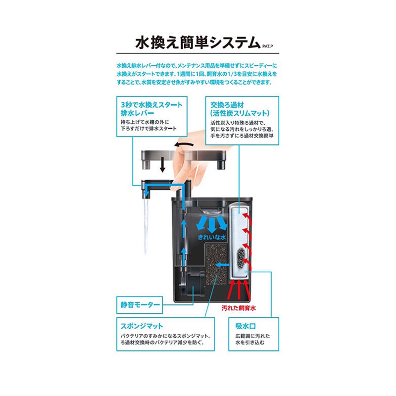 透明度 TRN｜GEX 五味｜RAKUFIL 換水功能過濾器 纖細黑｜204L/h｜內置過濾器-細節圖4