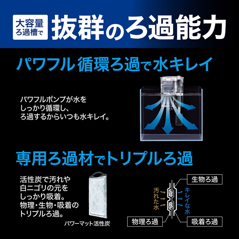 透明度 TRN｜GEX 五味｜簡單 新型靜音外掛過濾 S｜330L/h-細節圖5