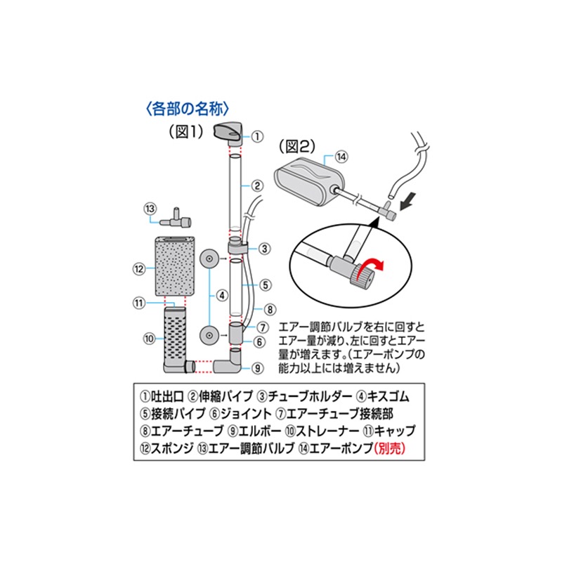 透明度 TRN｜GEX 五味｜メダカ元気 單管氣動式生物過濾器｜水妖精 水中過濾 生化過濾-細節圖6