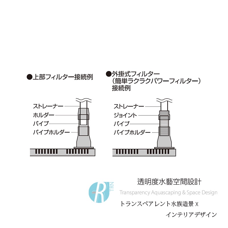 透明度 TRN｜GEX 五味｜MULTI BASE FILTER 小型缸底部過濾浪板 L｜60cm｜氣動式浪板-細節圖6