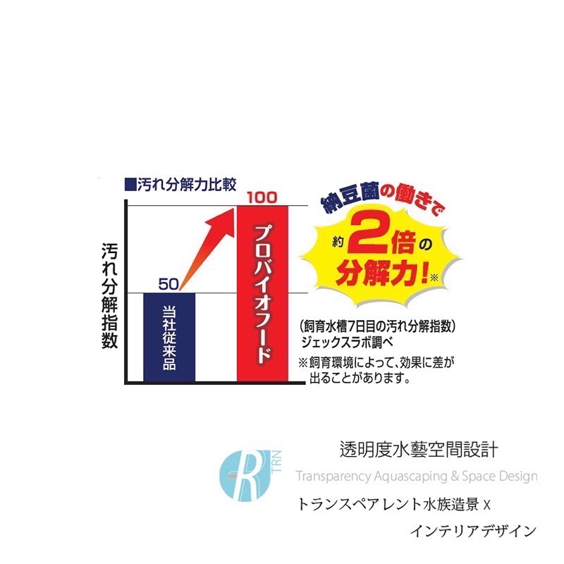 透明度 TRN｜GEX 五味｜金魚元気 金魚益生菌健康色揚飼料｜浮上性｜Mini顆粒｜220g-細節圖6