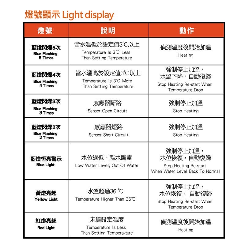 透明度 TRN｜iSTA 伊士達｜離水斷電防爆加溫棒 500W｜雙控溫晶片｜控溫器 加溫器-細節圖4