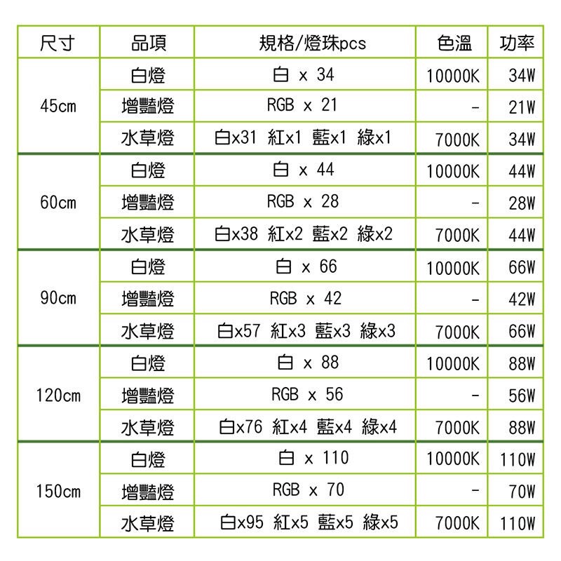 透明度 TRN｜iSTA 伊士達｜高效能2.0水族LED燈 3尺｜90~110cm｜玩家型增豔跨燈-細節圖5