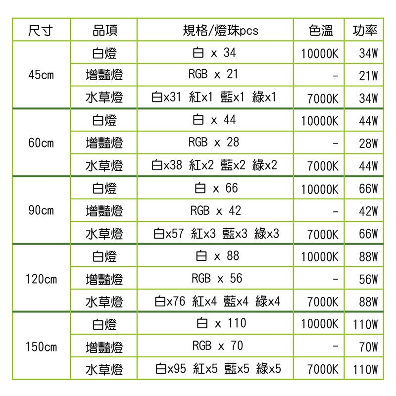 透明度 TRN｜iSTA 伊士達｜高效能2.0水族LED燈 4尺｜120~140cm｜玩家型增豔跨燈-細節圖5