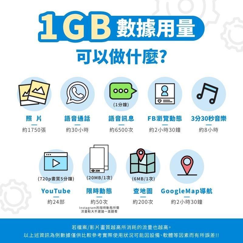 【日本網卡】Docomo KDDI SOFTBANK 日本上網卡 日本網卡 東京 大阪 沖繩 吃到飽-細節圖2