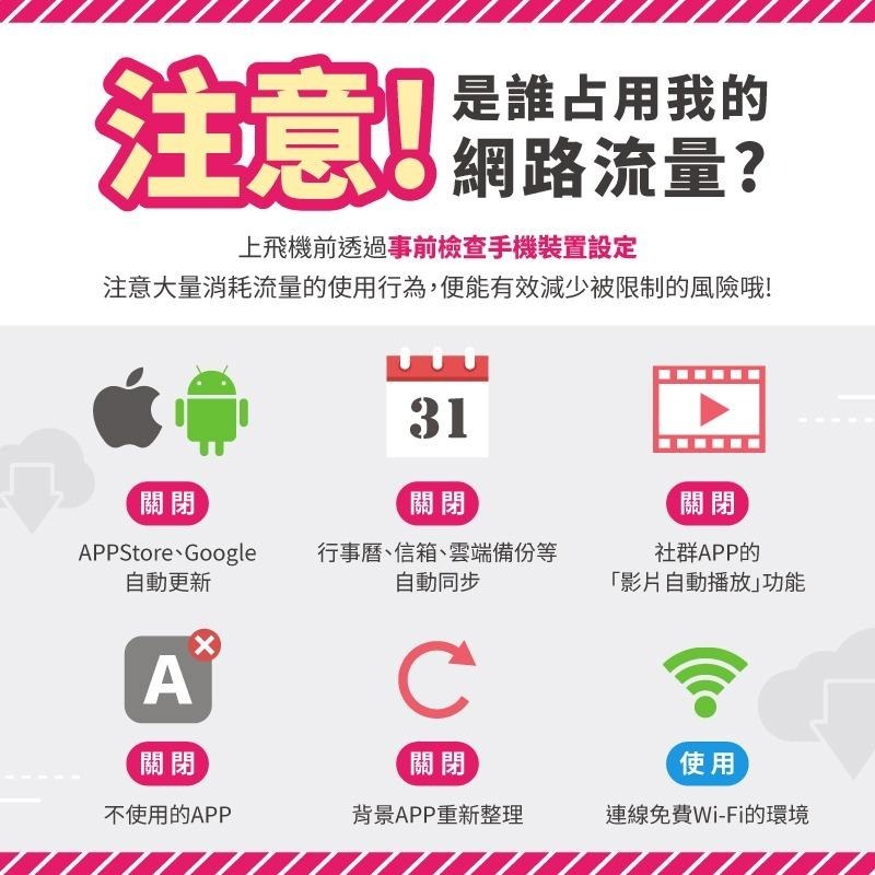 【日本網卡】Docomo KDDI SOFTBANK 日本上網卡 日本網卡 東京 大阪 沖繩 吃到飽-細節圖5