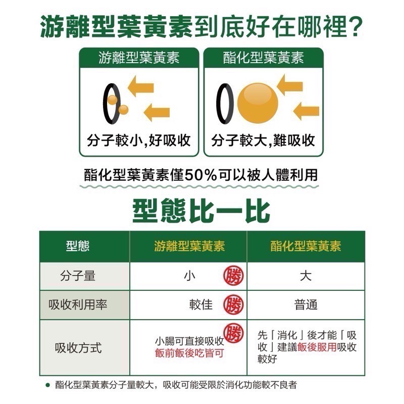 Lovita愛維他 24小時內出貨 蝦皮最便宜 專利葉黃素20mg素食膠囊(30顆/瓶)游離型 抗藍光 低頭族保健食品-細節圖7