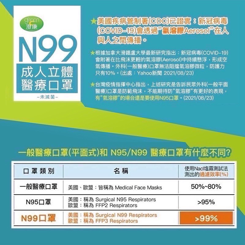 澄康N99成人立體醫療口罩 單包裝 防護力大於N95 耳掛頭戴式 COVID XBB 肺結核 PM2.5-細節圖4