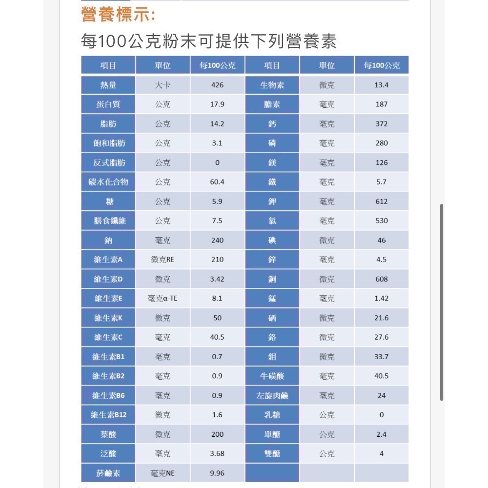 BMS佰岳 速體壯FOS高纖均衡配方72g/包 蛋白質 膳食纖維 礦物質 術後住院恢復 管灌口飲皆可-細節圖5