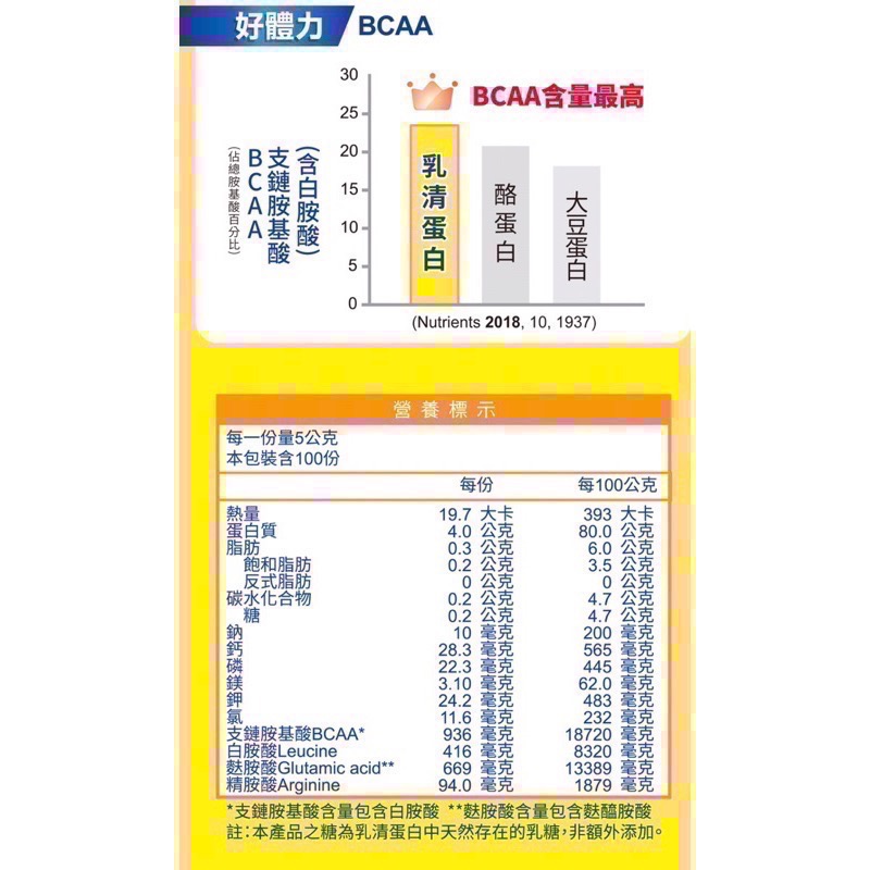 補體素 80 乳清蛋白10克/包 Protison 蛋白質 傷口恢復 BCAA 無糖不甜-細節圖5