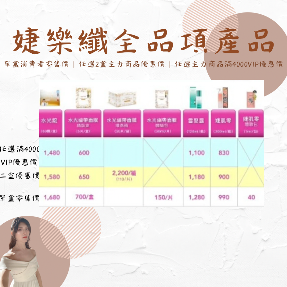 🔥婕樂纖🔥｜金盞花葉黃素晶亮凍｜蘋果多多風味｜大人小孩都愛｜ 加盟招商中-細節圖5