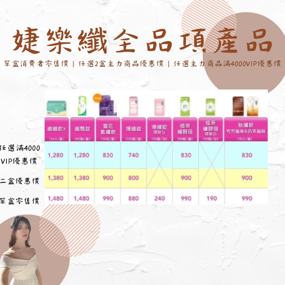 🔥婕樂纖🔥｜高機能益生菌｜多多口味｜適合多數族群｜ 加盟招商中-細節圖3