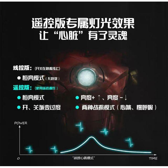 預購 鋼鐵人MK2方舟反應爐DIY合金1：1拼裝模型 MANDO正版新品-細節圖5