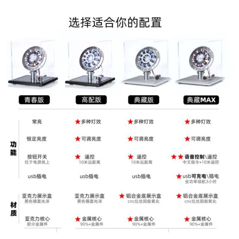 預購 鋼鐵人MK2方舟反應爐DIY合金1：1拼裝模型 MANDO正版新品-細節圖9