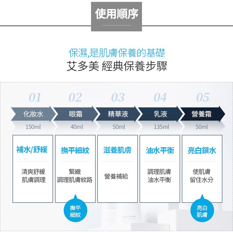 艾多美 經典保養五件組-細節圖8