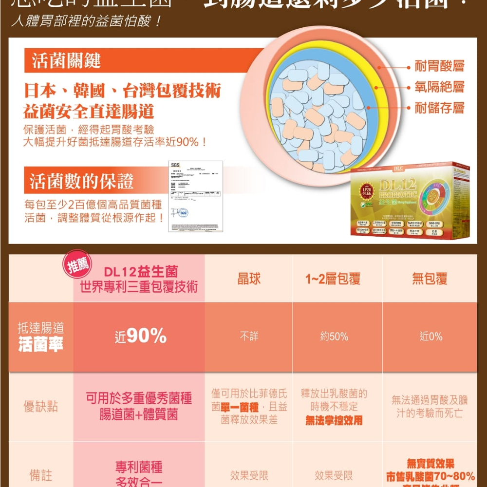 DL12益生菌90入-細節圖4