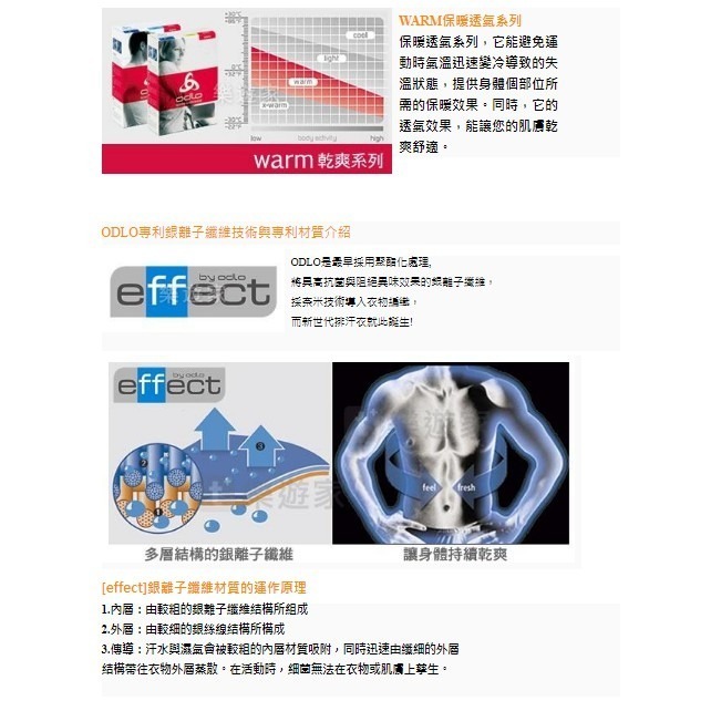 【ODLO】瑞士 女款銀離子機能保暖排汗內衣 黑色152021-15000 【桃園嚴選】-細節圖3