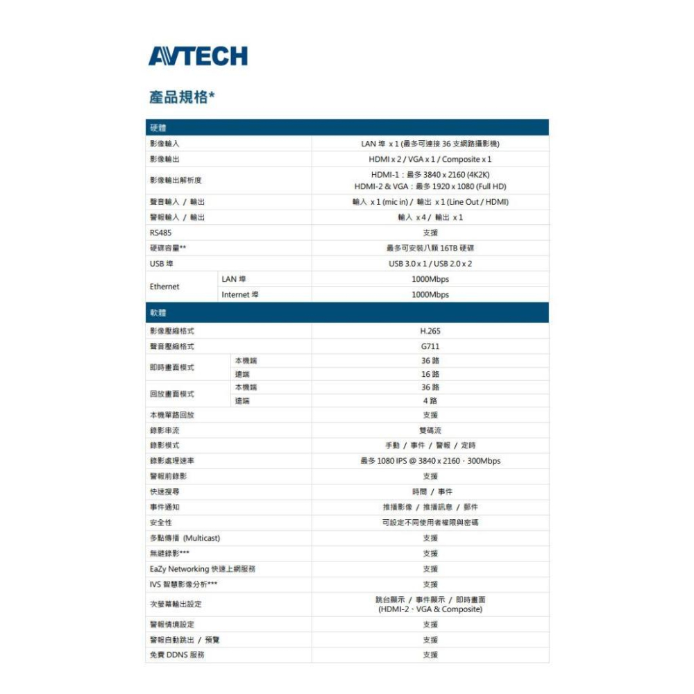 【無名】AVTECH 陞泰 AVH8536AX 36路 H.265 8MP NVR 網路型錄影主機 支援8硬碟 主機-細節圖5