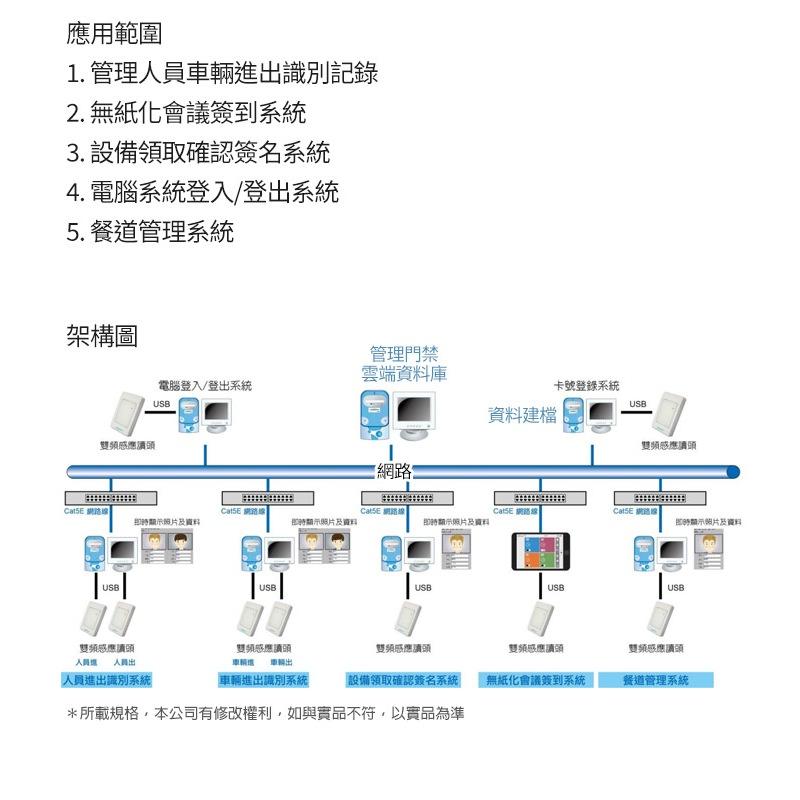 PUA-310V-0NM0U1D04-PHT 無紅點 EM Mifare 感應讀頭 雙頻 USB單向 線2米 門禁系列-細節圖4