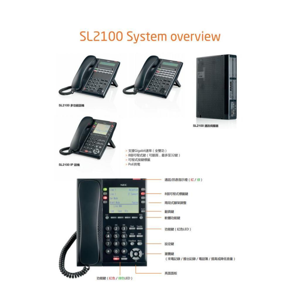 22【無名】 NEC SL2100 IP7WW-24TXH-B1 (2芯) 24鍵顯示型話機電話話機 