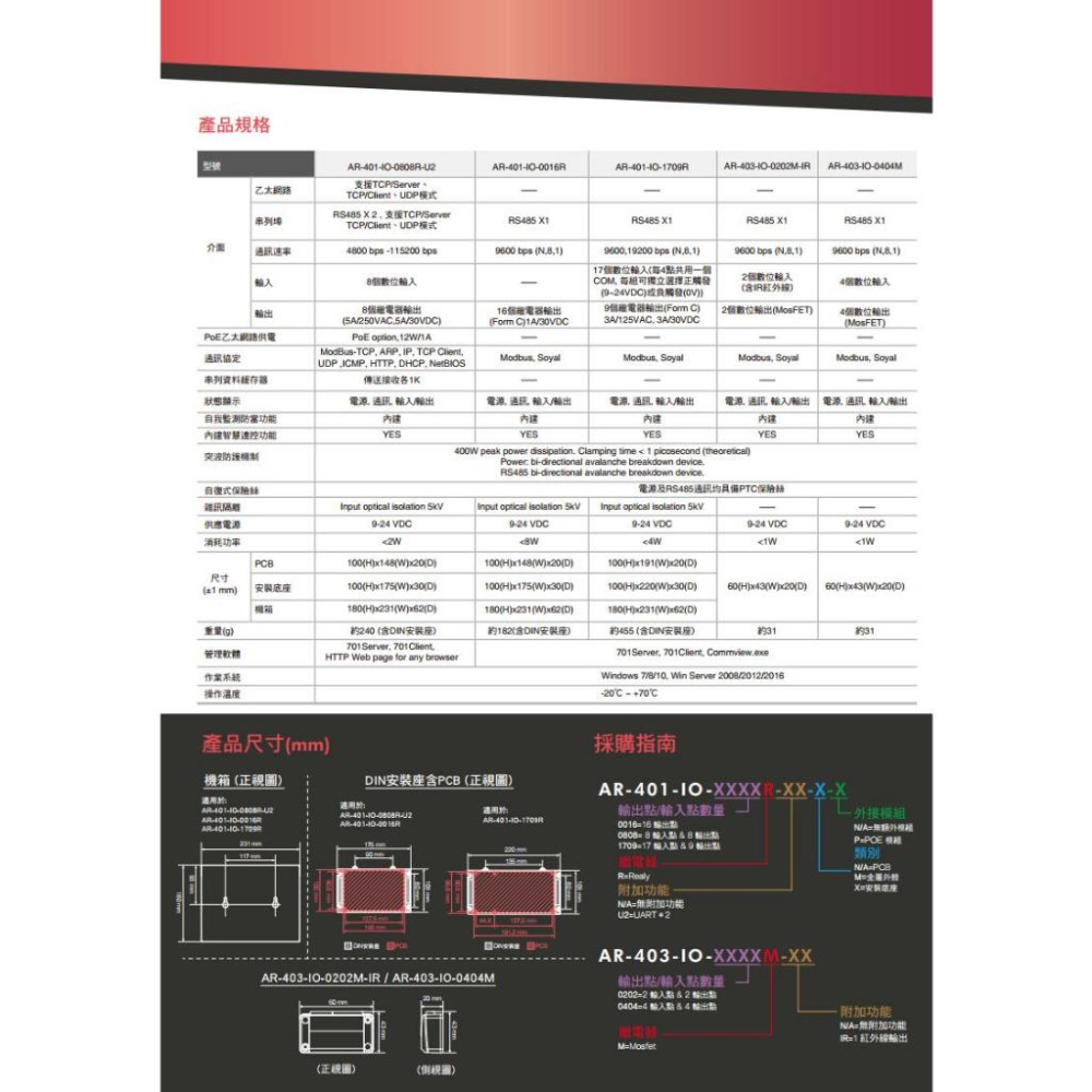 33無名-SOYAL AR-401-IO-1709R RS485 輸入輸出模組 17埠光隔離輸入 / 9埠繼電器輸出-細節圖4