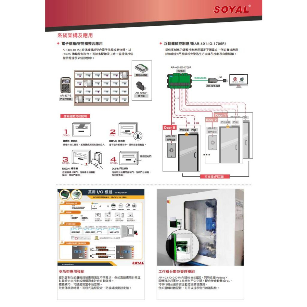 33無名-SOYAL AR-401-IO-1709R RS485 輸入輸出模組 17埠光隔離輸入 / 9埠繼電器輸出-細節圖5